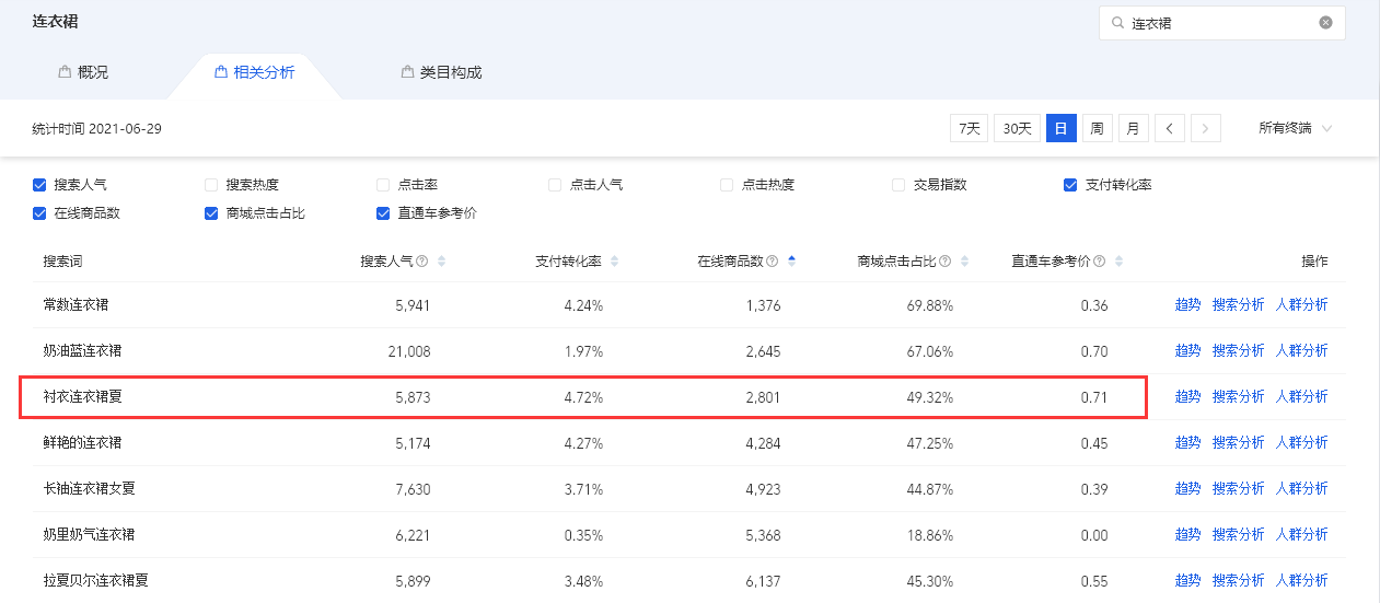 看完這篇標(biāo)題寫作精華篇-你還敢說你會寫標(biāo)題嗎?